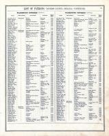 Patrons Directory 3, Daviess County 1888